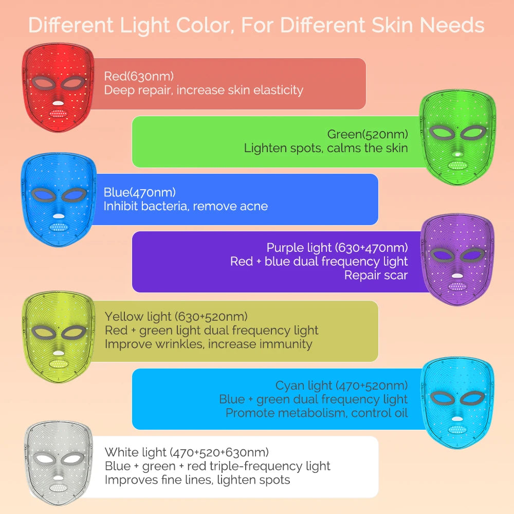 Zenvy LumiGlow™ 7-Color LED Facial Mask
